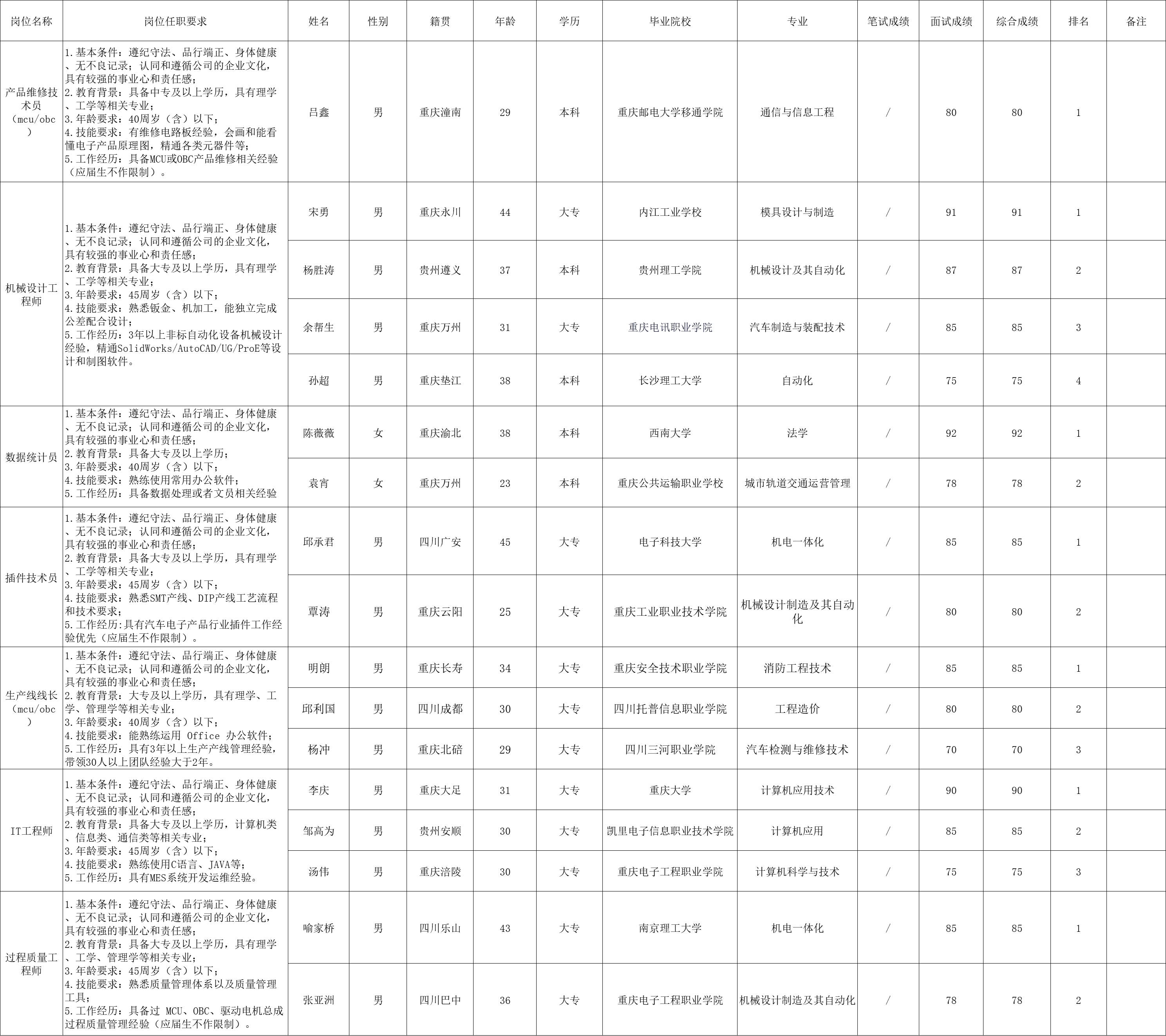 &#20048;&#31454;&#23448;&#32593;&#45;&#20048;&#31454;&#40;&#20013;&#22269;&#41;&#19968;&#31449;&#24335;&#20307;&#32946;&#26381;&#21153;